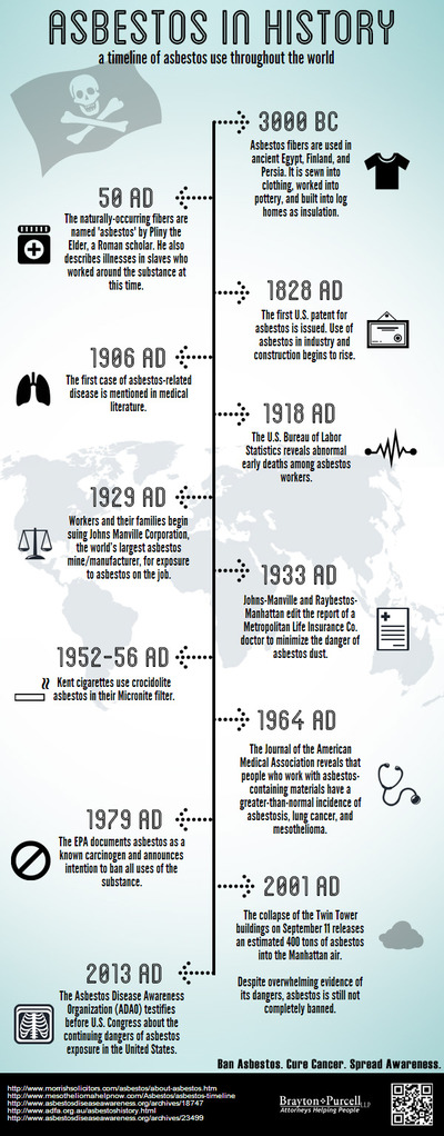 Infografía del amianto en la historia.