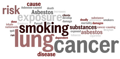 gráfico de câncer de pulmão