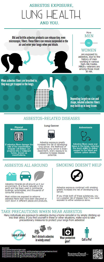 Infografía sobre la exposición al amianto y la salud pulmonar