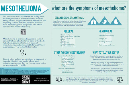 sintomas de mesotelioma infográfico