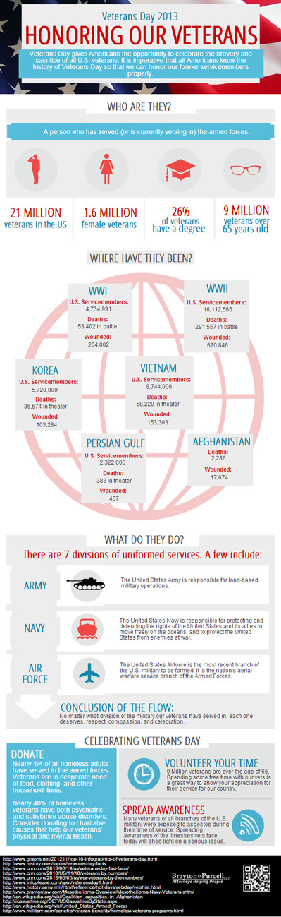 honoring our veterans infographic